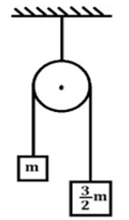Question diagram