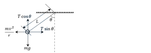 Solution diagram