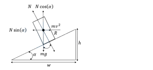 Solution diagram