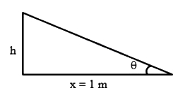 Solution diagram
