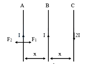 Solution diagram