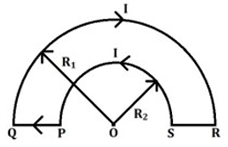 Question diagram