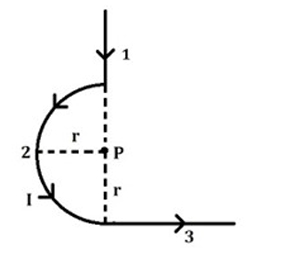 Question diagram