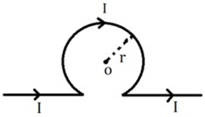 Question diagram
