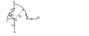 Question diagram