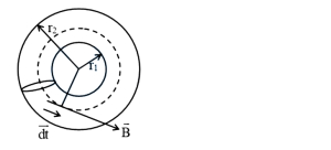 Solution diagram
