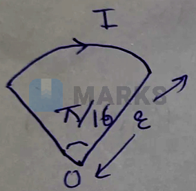 Solution diagram