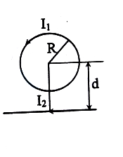 Solution diagram