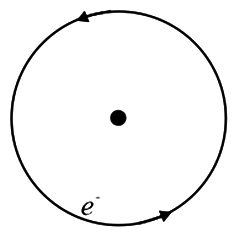 Solution diagram