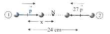 Solution diagram