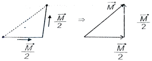 Solution diagram
