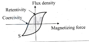 Solution diagram