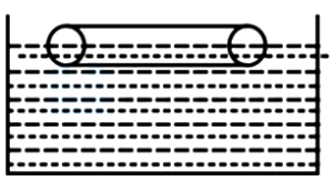 Solution diagram