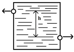 Question diagram