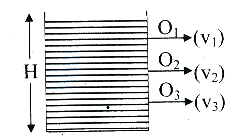Solution diagram