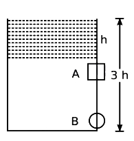 Solution diagram