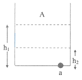 Solution diagram