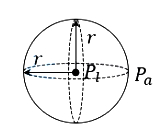 Solution diagram