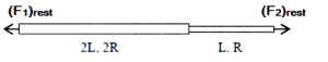Solution diagram