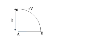 Question diagram