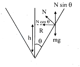 Solution diagram