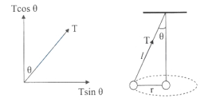Solution diagram