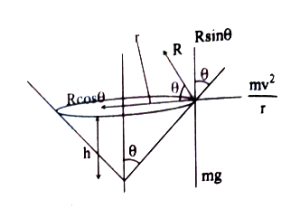 Solution diagram