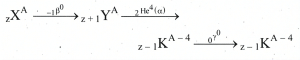 Solution diagram