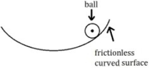 Question diagram