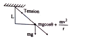 Solution diagram
