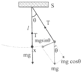Solution diagram