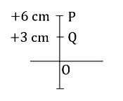 Solution diagram