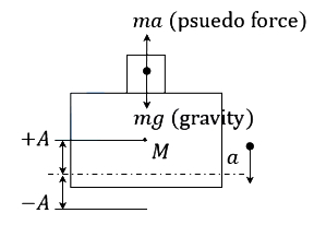 Solution diagram