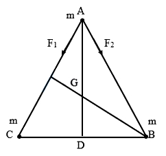 Solution diagram