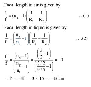 Solution diagram