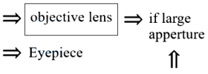 Solution diagram