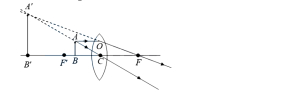 Solution diagram