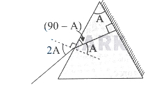 Solution diagram