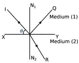 Solution diagram
