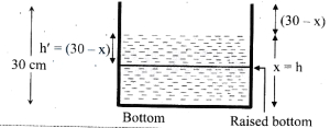 Solution diagram