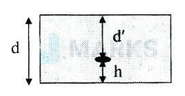 Solution diagram