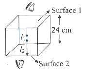 Solution diagram