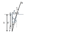 Solution diagram