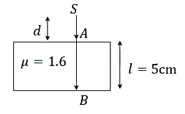 Solution diagram