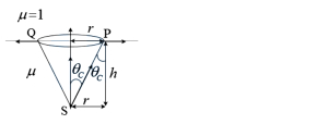 Solution diagram