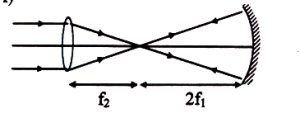 Solution diagram
