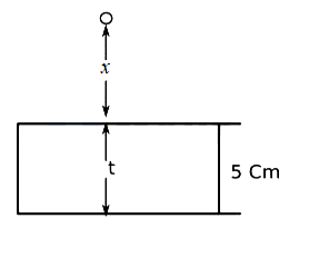 Solution diagram