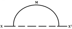 Question diagram