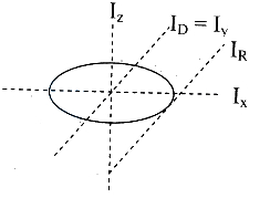 Solution diagram