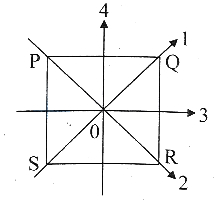 Question diagram